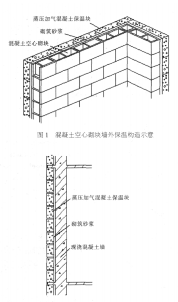 崇阳蒸压加气混凝土砌块复合保温外墙性能与构造